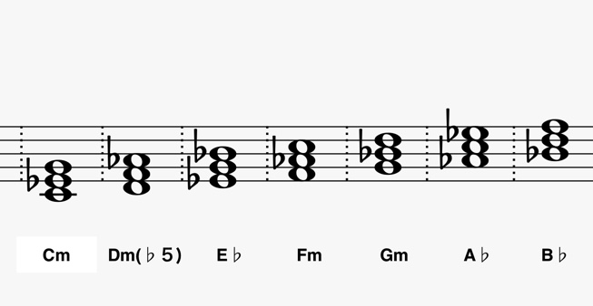 音楽理論】ダイアトニックコードを理解すれば、音楽理論で挫折しない 