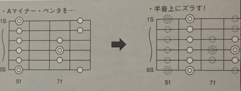 ギター】ペンタずらし作戦でアウトフレーズが弾ける！？ | SHINの