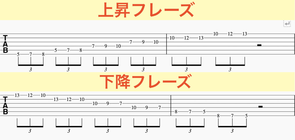 ギター 上昇 下降フレーズが苦手なら絶対に知っておいて欲しい体の使い方を紹介 Shinのロックギターブログ