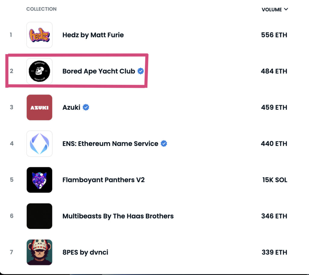 BAYC】バカ高い猿のNFT！？ボアード・エイプ・ヨット・クラブって何？