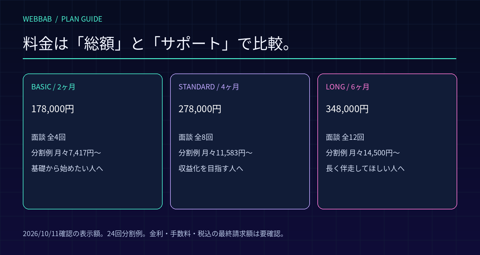 デジットの2ヶ月・4ヶ月・6ヶ月プランの料金と面談回数