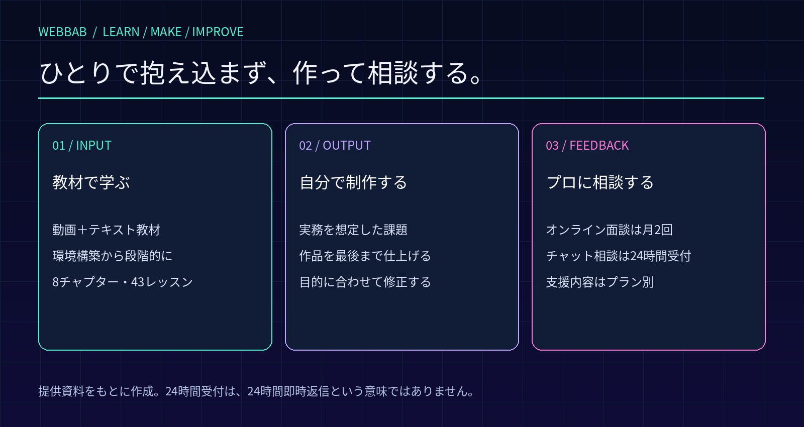 教材で学び、制作し、相談と修正を繰り返す学習の図解