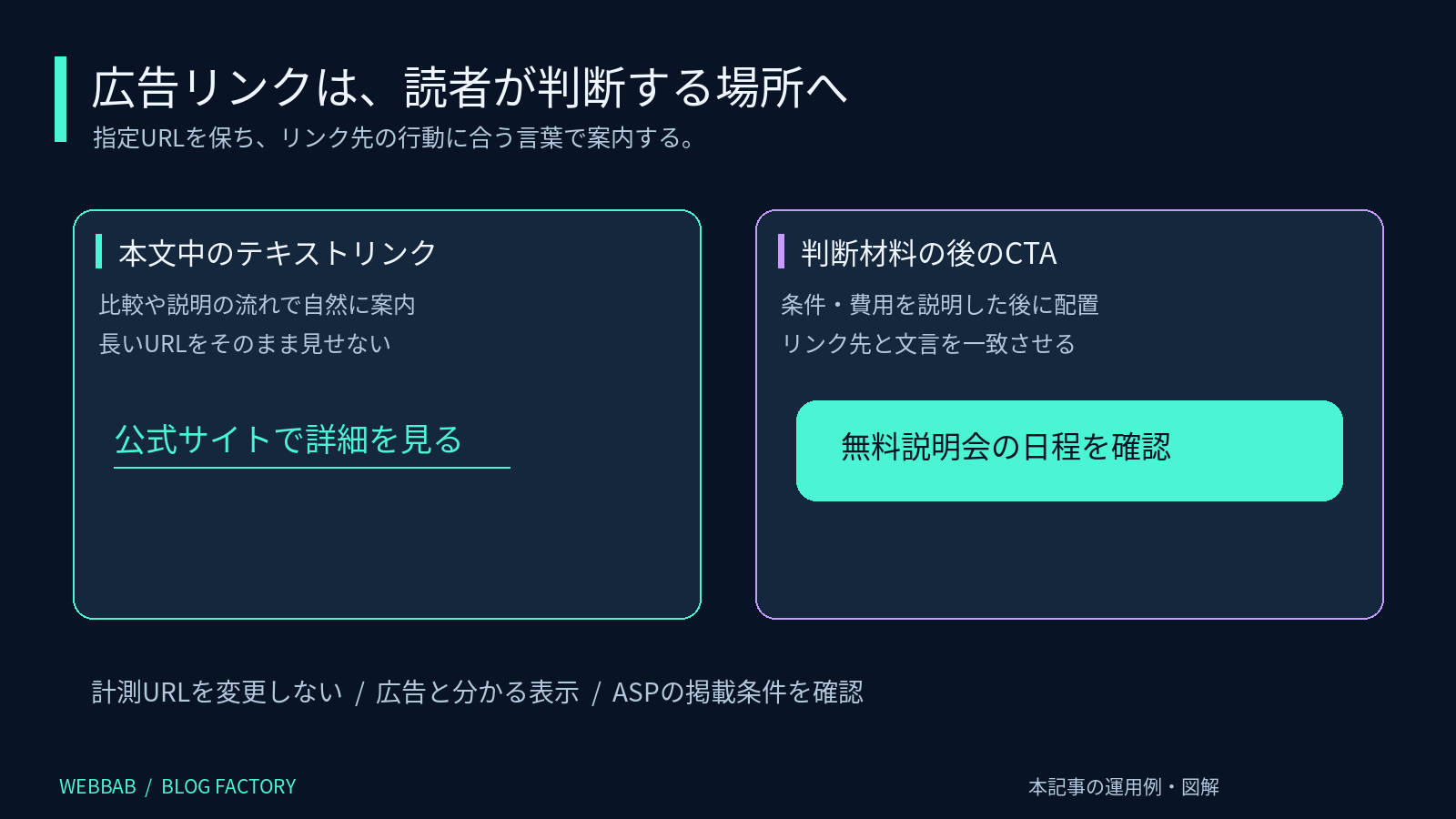 テキストリンクとCTAボタンの使い分け例