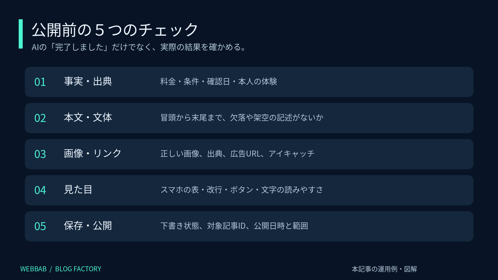品質チェックと保存確認のチェックリスト