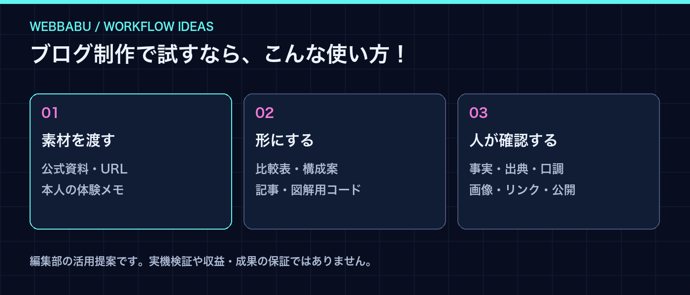 公開仕様をもとにした活用例。実際の成果を保証するものではありません。